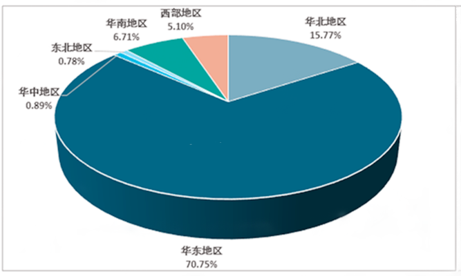 自動(dòng)化表格